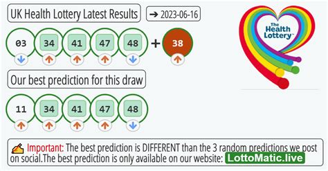 health lotto uk|Health Lottery Results History: Last 180 Days .